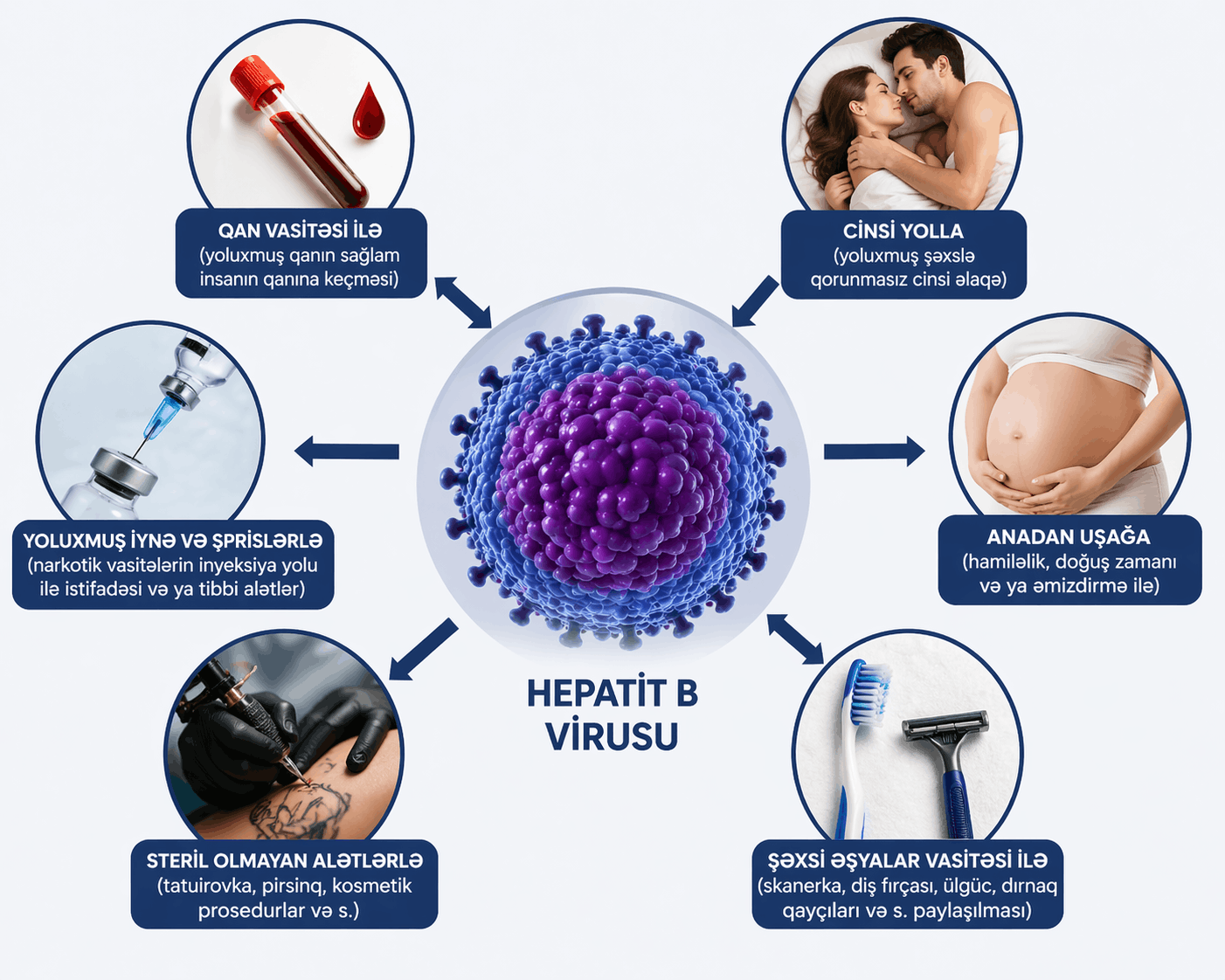 Hepatit B virusunun yoluxma yolları