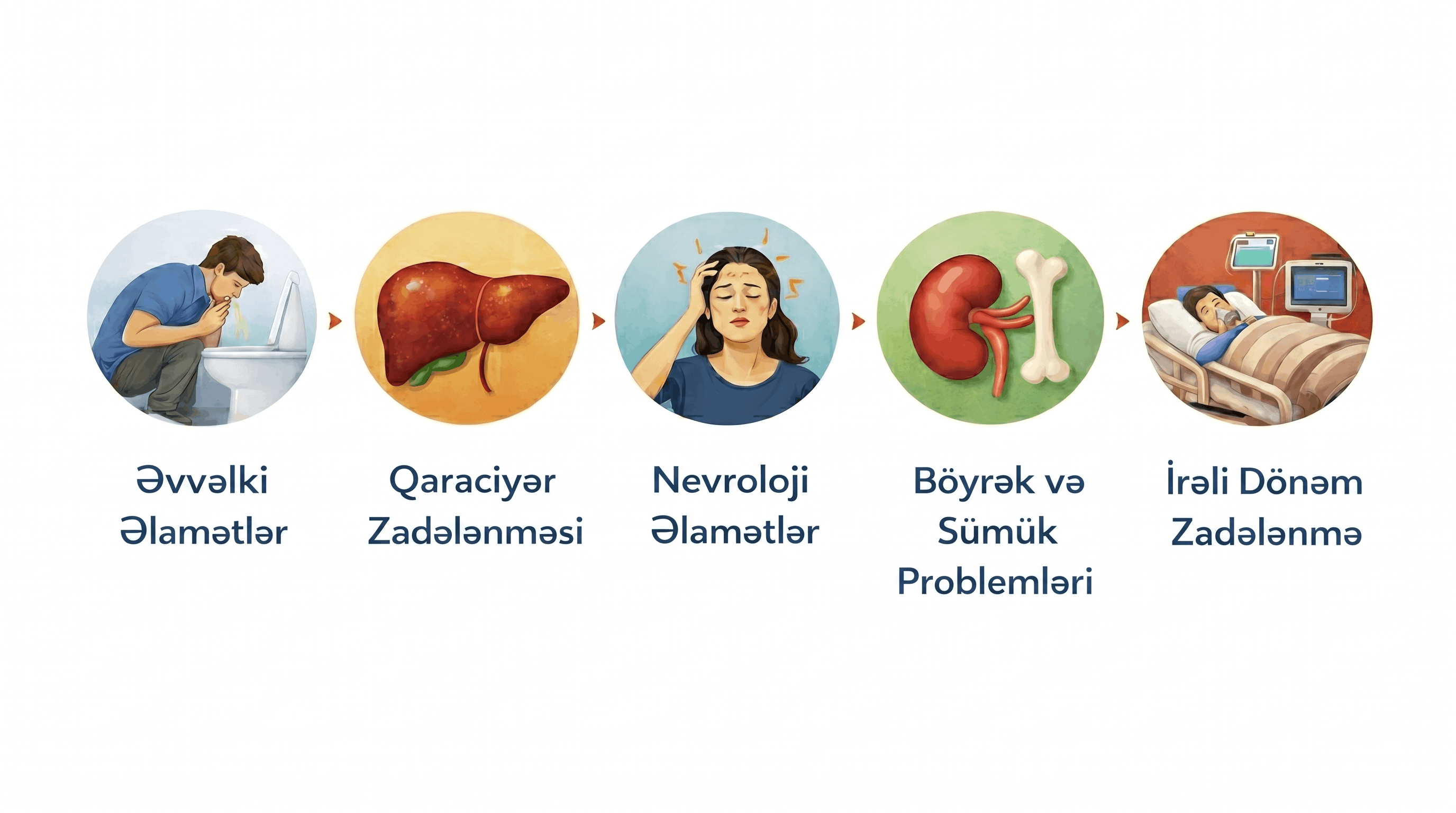 Vilson xəstəliyi nə klinik gedişatı